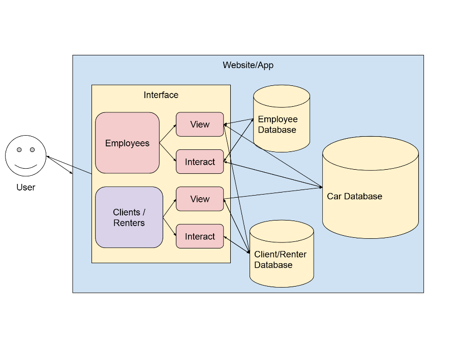 software desgin diagram